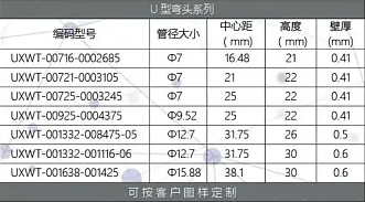 U-SHAPED ELBOW SERIESU2